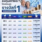 รางวัลที่6ได้เท่าไหร่
